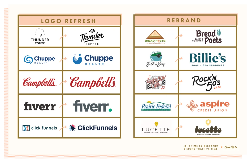 Examples of Logo Refresh Versus Rebrand
Is It Time to Rebrand?